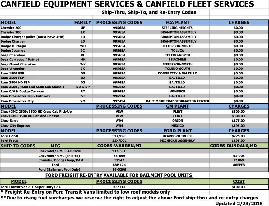 fleet-shipping-codes-canfield-fleet